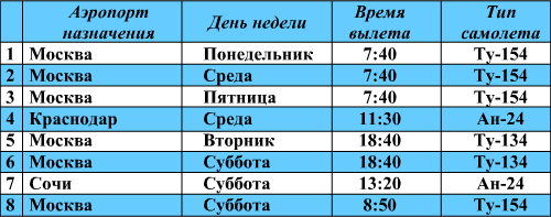 Что образует запись в базе данных представленной в табличной форме. Смотреть фото Что образует запись в базе данных представленной в табличной форме. Смотреть картинку Что образует запись в базе данных представленной в табличной форме. Картинка про Что образует запись в базе данных представленной в табличной форме. Фото Что образует запись в базе данных представленной в табличной форме