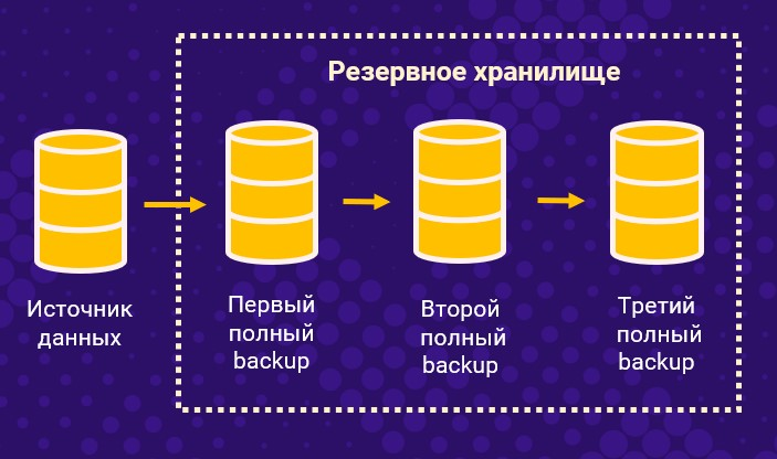 Резервное копирование