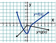 Y g x график