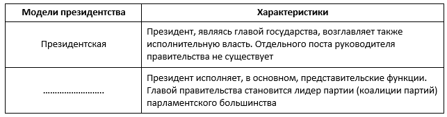 какие функции осуществляет правительство рф тест. Смотреть фото какие функции осуществляет правительство рф тест. Смотреть картинку какие функции осуществляет правительство рф тест. Картинка про какие функции осуществляет правительство рф тест. Фото какие функции осуществляет правительство рф тест