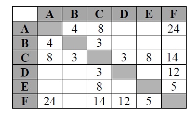 что в ответе даст операция 21 mod 6. image 5eba7f9dda7a6. что в ответе даст операция 21 mod 6 фото. что в ответе даст операция 21 mod 6-image 5eba7f9dda7a6. картинка что в ответе даст операция 21 mod 6. картинка image 5eba7f9dda7a6.