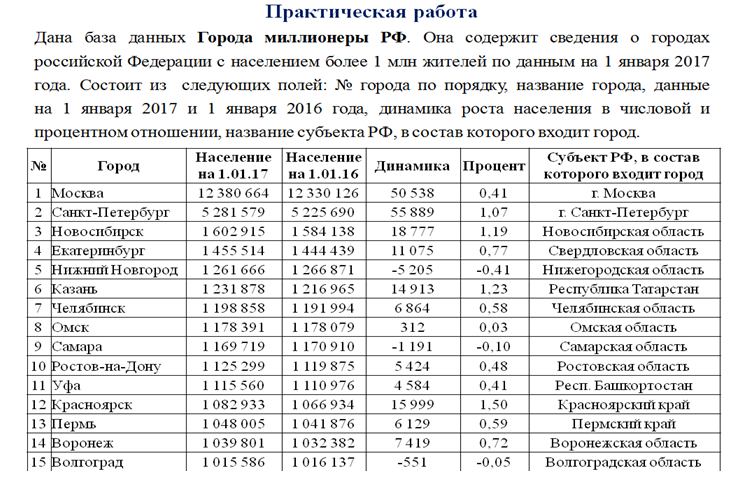 Список городов по убыванию населения. Список городов по убыванию населения