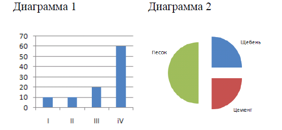 Инструменты анализа данных 11 класс босова презентация