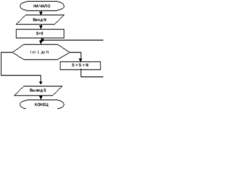 В виде блок схемы изображен алгоритм