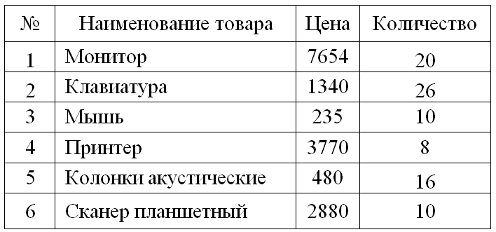 Выберите Образную Модель Формула Фотография Схема