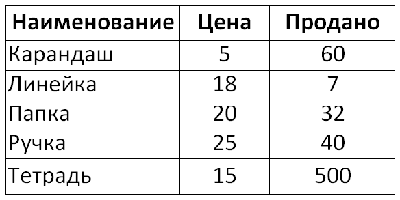 Выберите образную модель 1 балл схема фотография текст формула