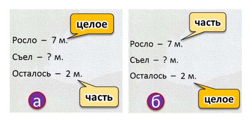 Краткая запись задачи и её схематический чертёж