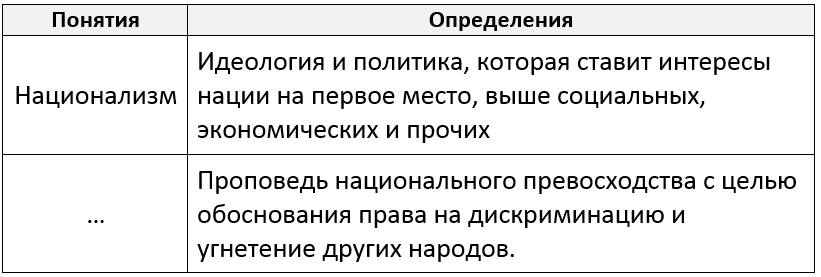 Вам поручено подготовить развернутый ответ по теме нации и межнациональные отношения составьте план