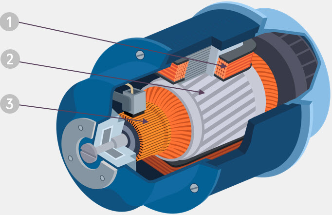 Действие магнитного поля на проводник с током. Электродвигатель
