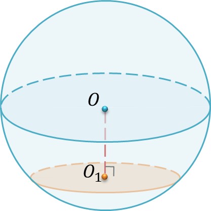 площадь сечения шара равна 41. в шаре радиуса 15 проведено сечение. площадь поверхности сечения шара. площадь сечения шара плоскостью равна 64π. шар в разрезе диаметр радиус.