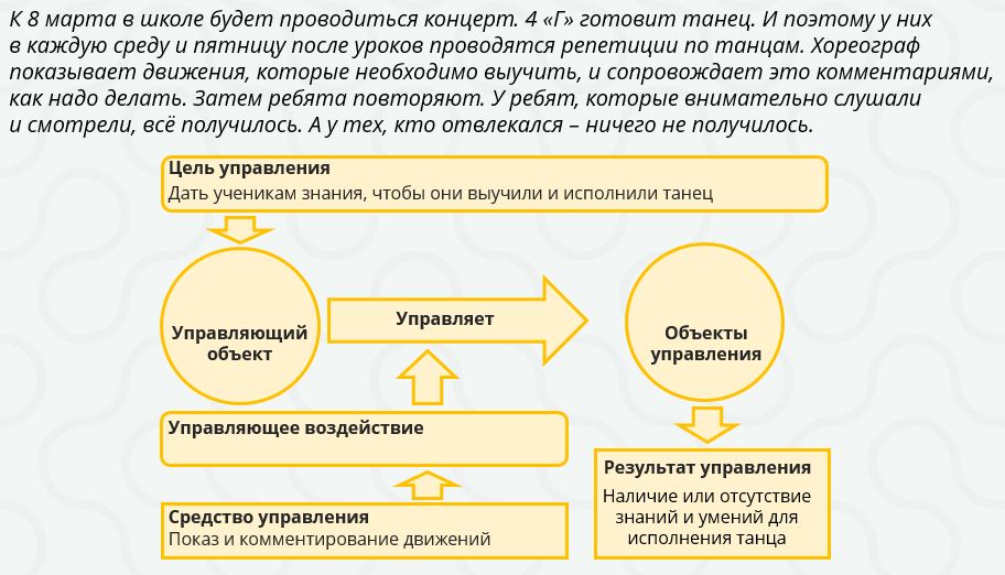 Управление по результатам предусматривает. Управление по результатам предусматривает