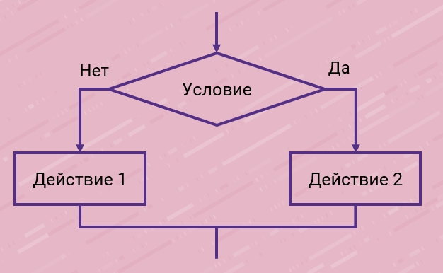 Недоставало правило. Основные алгоритмические конструкции недостающие правила блок-схем.. Как работает bcrypt i kakoy algoritm ispolzuyutsya js.