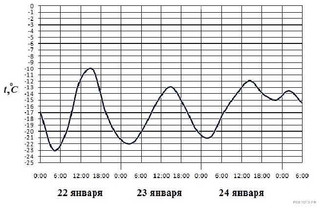 График 6 на 1