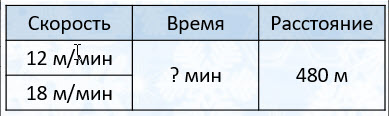 Задачи на определение времени 4 класс