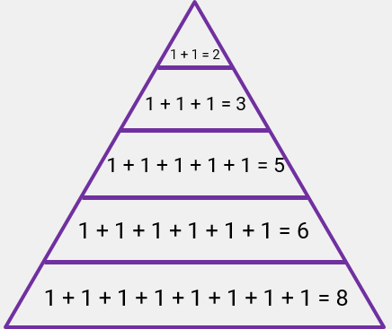 Согласно правилу пирамиды чисел