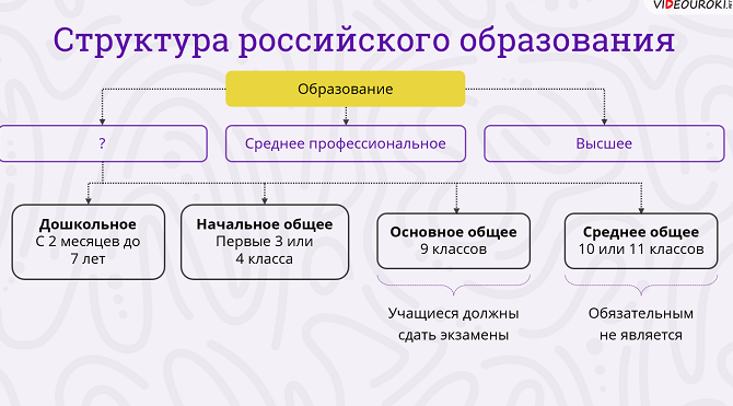 ТЕСТ НОВАЯ ИСТОРИЯ 8 КЛАСС ИНДИЯ