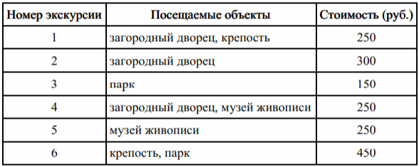 Информация об экскурсии. Информация об экскурсии