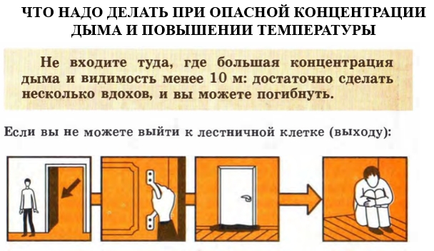 Задание: Рассмотрев внимательно рисунок, назовите правильные действия 