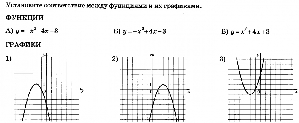 Огэ математика линейные функции