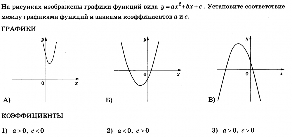 Как определить график функции по рисунку огэ