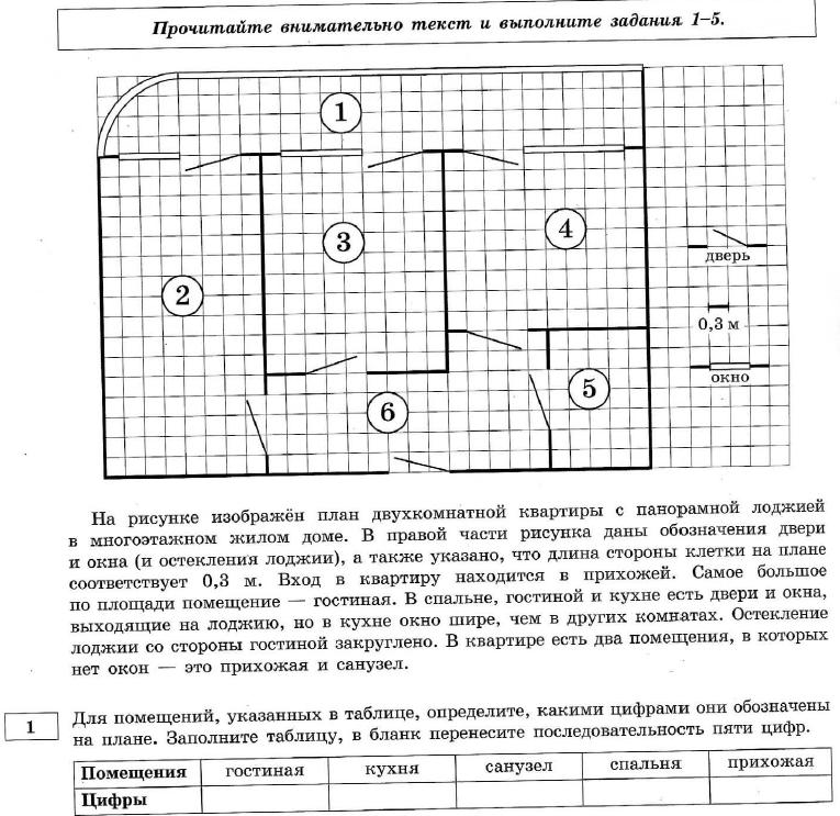 Для объектов указанных в таблице определите какими цифрами они обозначены на плане стол холодильник