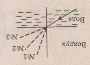 Луч света переходит из воды в воздух пунктирными линиями на рисунке