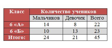К какому типу относится таблица представленная на рисунке оценки