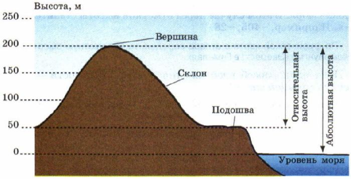 Для чего человеку необходим план местности