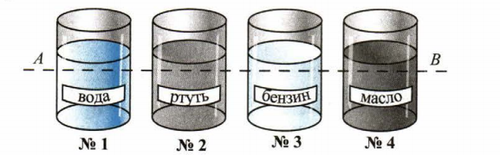 Давление жидкости рисунок