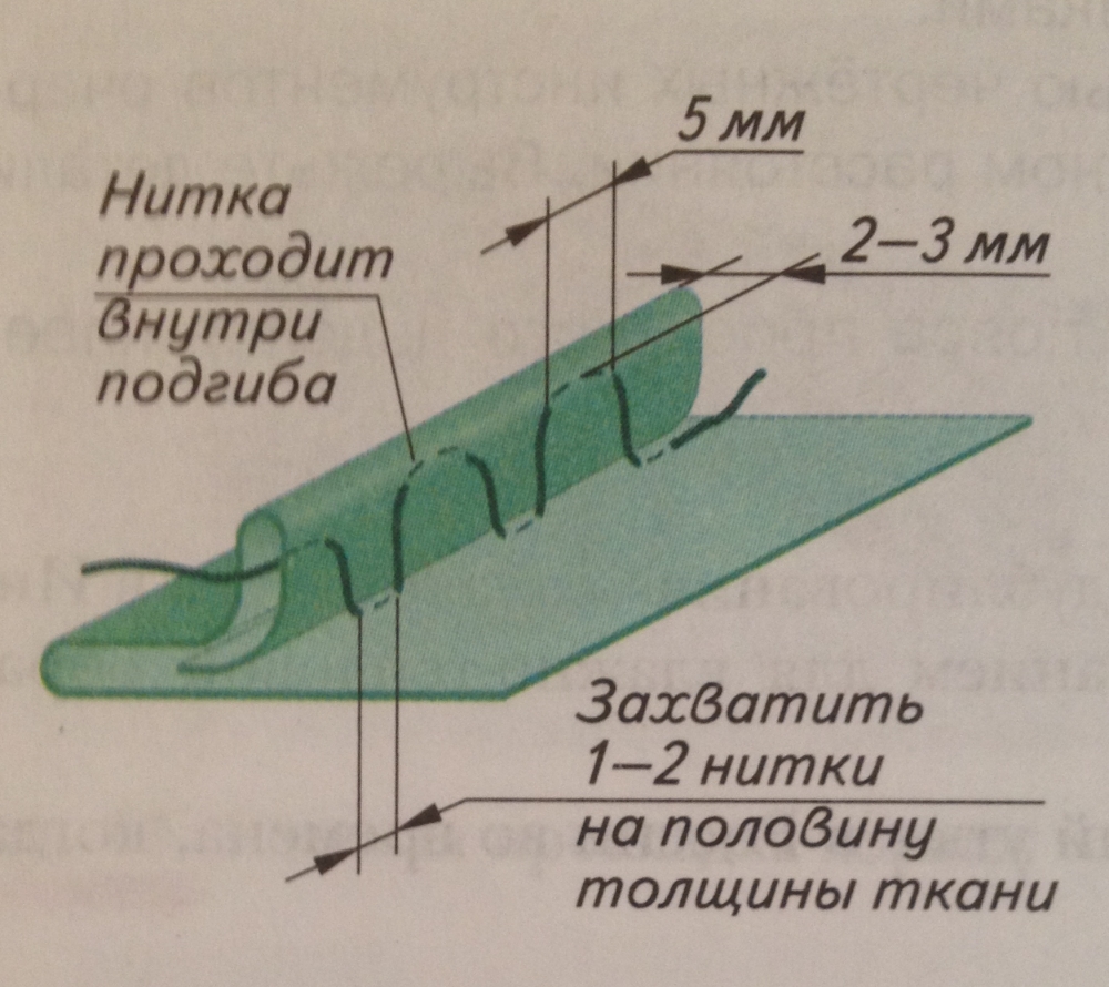 Ручная обработка края ткани. Схема потайного шва вручную. Подшивание вручную. Потайной подшивочный шов вручную. Ручной шов для подшивания.