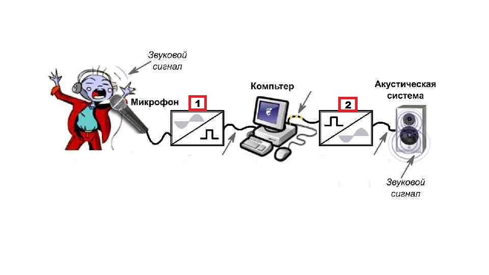 Технология мультимедиа 7 класс информатика