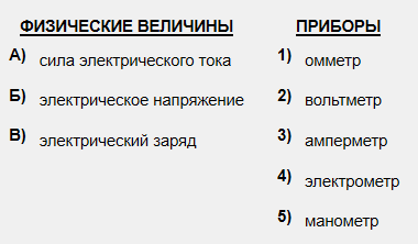 Установить соответствие между словом и характеристикой