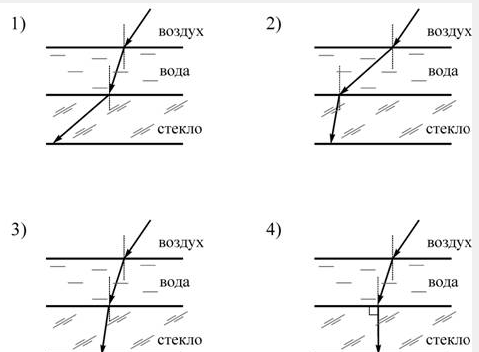 На рисунке показан ход лучей при переходе из воздуха в три разные среды в какой
