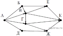 Граф 1