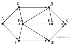 Граф 3