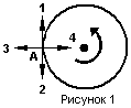 Тело движется по окружности укажите направление ускорения рисунок скорости 1 скорости 3