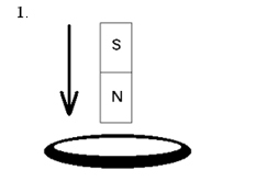 Магнит движется вдоль оси медного кольца закрепленного на столе