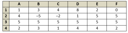 F 4 меньше f 2. Сумм=a1:c2;c2. Таблица a b c d f1 f2 f3 f4. Сумма(b1:c4). =Сумм($a$1:b1).