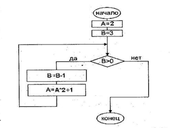 Контрольная работа: Використання інтерактивних методик при навчанні читання при вивченні французької мови