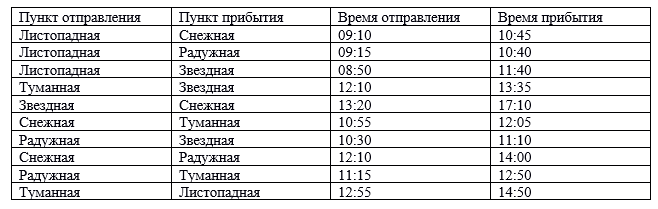 Контрольная работа по теме Сінтаксічныя спосабы ўзбагачэння выразнасці маўлення