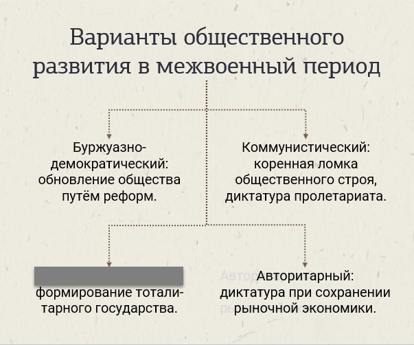 элементом социального института не являются:. эволюция и революция как формы социального изменения. общественное развитие это в обществознании. выберите правильный вариант общественного развития. выберите правильный вариант общественного развития.