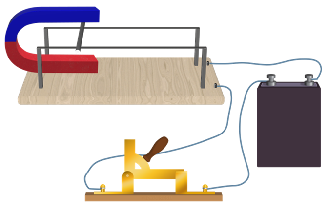 Получение переменного электрического тока. Трансформатор