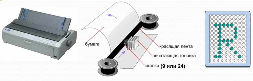 Автономный контроллер для проверки шагового двигателя - elektrosat