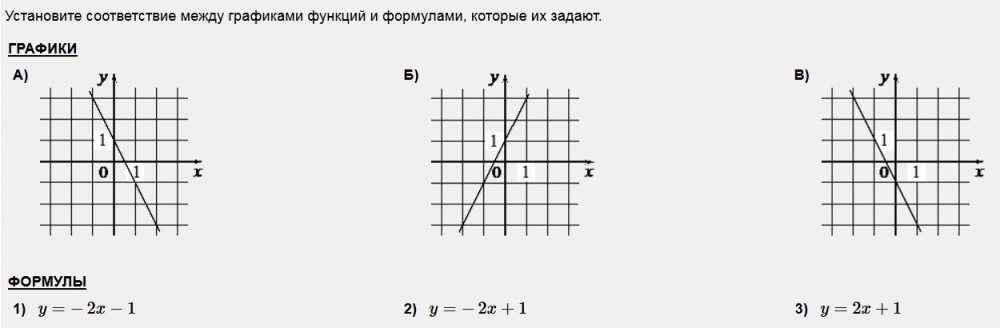 Графика формулы у 4