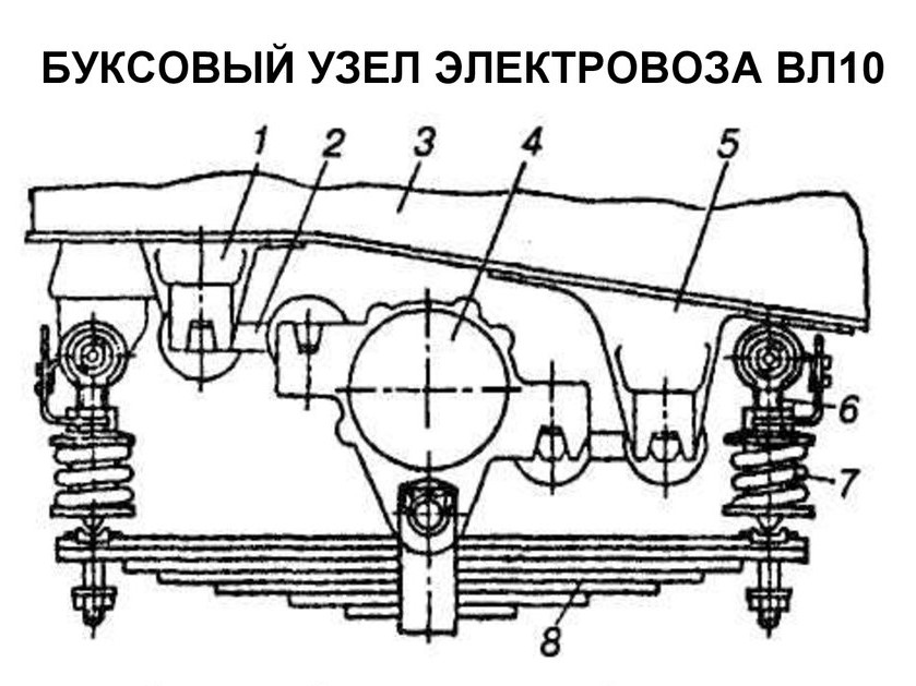 Конструкция рессорного подвешивания и упругие опоры кузовов - сайт СЦБИСТ