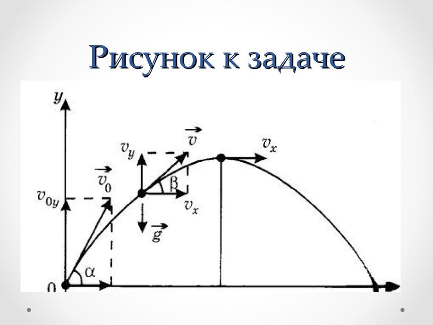 В стол воткнута нижним заостренным концом спица наклоненная под углом 30 к горизонту