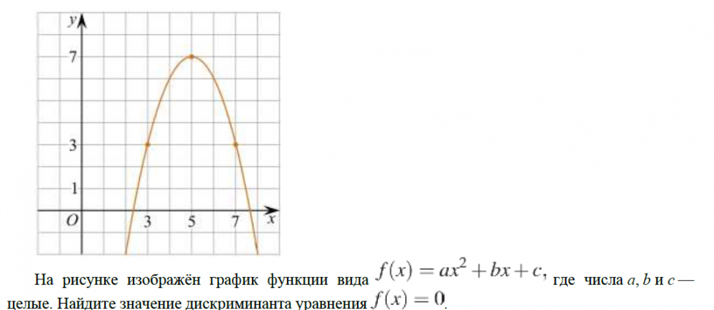 На рисунке изображен график функции f 9