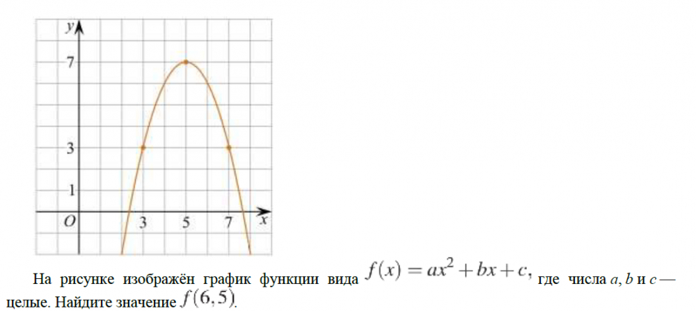 тест по теме функции и их графики 10 класс