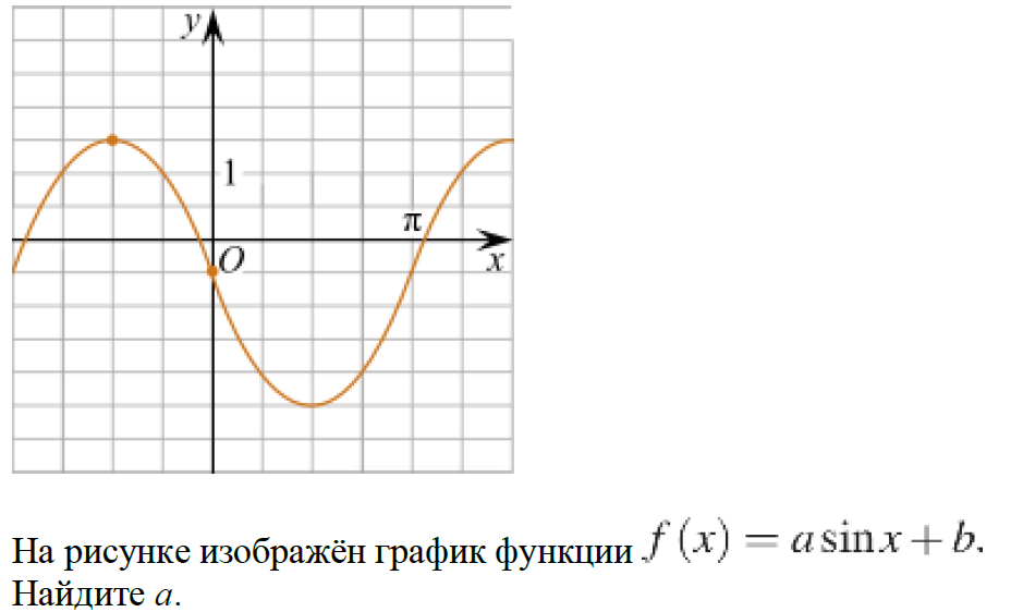 Графики функций егэ 11 задание: найдено 70 изображений