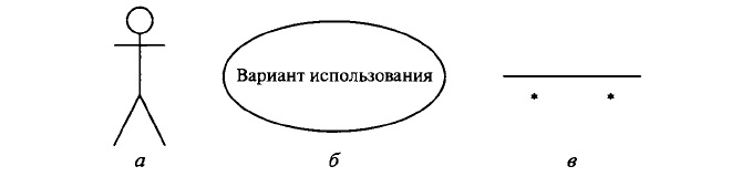 Какая диаграмма изображена на рисунке